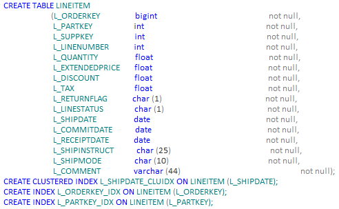 OakLeaf Systems: Windows Azure and Cloud Computing Posts for 7/31/2010+